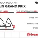  GP Bahrain: griglia partenza,orari tv(diretta Sky e differita Tv 8)