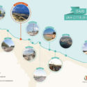  Bari, dieci cartelli per raccontare la città del mare