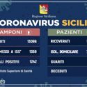  Coronavirus: la situazione in Sicilia