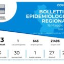  Regione Basilicata: Il bollettino epidemiologico Coronavirus del 16 maggio