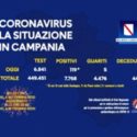  Campania: bollettino epidemiologico del 5 settembre 2020, 119 nuovi casi