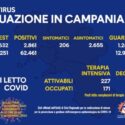  Campania, bollettino epidemiologico Covid-19 del 2 novembre: in calo i positivi