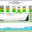  Calabria: sempre in aumento i contagi da Covid-19: riscontrati 245 nuovi casi